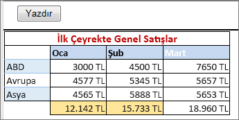 Kenarlık ile yazdırma