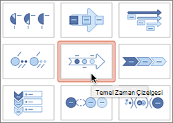Temel zaman çizelgesi ekleme