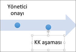 daha erken veya daha geç bir zamana taşımak için olay metnine tıklayın