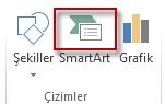 Ekle sekmesindeki Çizimler grubunda SmartArt