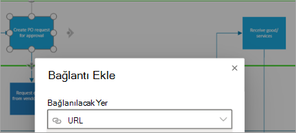 Visio diyagramında Şekil'i gösterir
