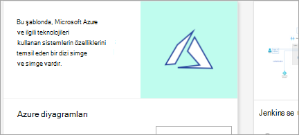TAzureAzure Diagram şablonunu gösterir