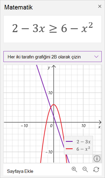 2 eksi 3 x eşitsizliğin matematik yardımcı oluşturulan grafiklerinin ekran görüntüsü, 6 eksi x kareden büyük veya buna eşittir. İlki mor, ikincisi kırmızı.