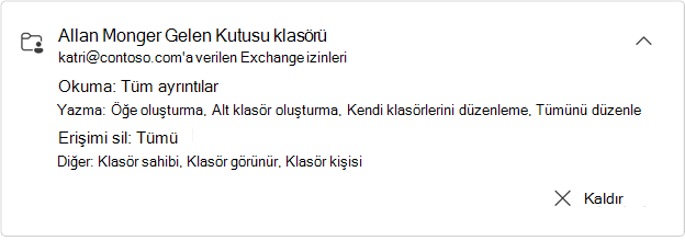 Allan Munder'in genişletilmiş paylaşılan klasör kartı