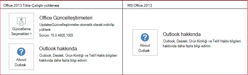 CTR - MSI karşılaştırması
