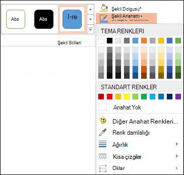 Şekil Anahattı komutu