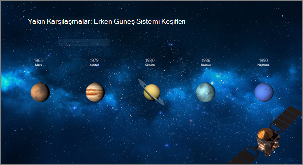 Dönüşüm geçişi uygulanmadan önceki slaydı gösterir