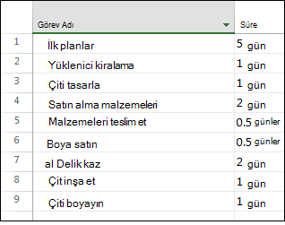 Önceki grup resmi