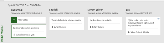 Belirli bir sprint için Sprint Panosu görünümü