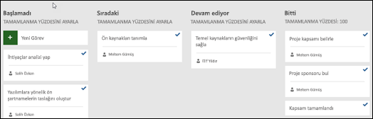 Geçerli Sprint Panosu