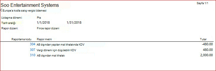 KB4072642 - Kodla satış vergisi ödemesi Fince rapor düzeni