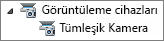 Görüntüleme aygıtları listesi