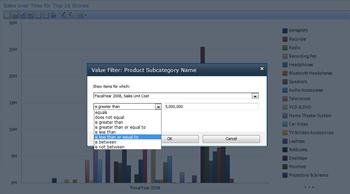 Performancepoint Analytic Grid Pano Özellikleri PerformancePoint HizmetleriPerformancePoint Hizmetleri ...