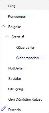 Sol gezinti düzeyleri