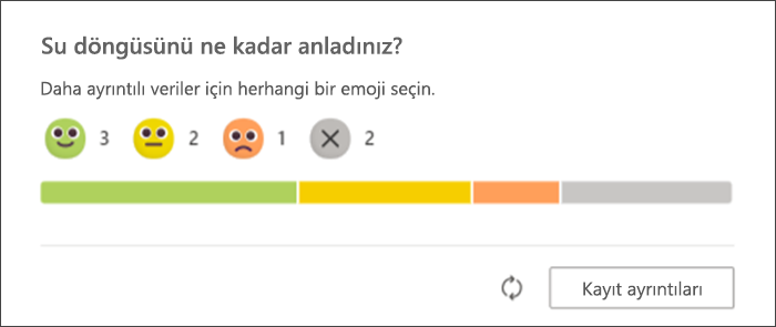 Eğitimcilerin orijinal sayfasında göründükleri şekliyle, yansıtmalı girişlere verilen öğrenci yanıtlarının ekran görüntüsü. bir çubuk grafik, her bir emoji ile kaç öğrencinin yanıt verdiğini ve kaçının henüz yanıt vermediğini gösterir.
