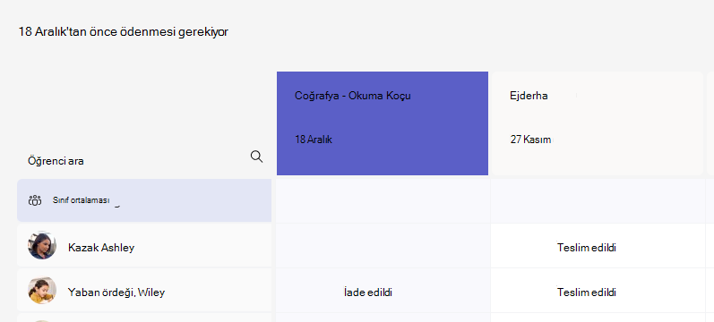 Ödevi görüntüle