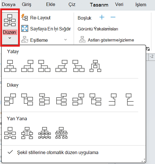 Kuruluş şemaları için seçilecek düzen seçeneklerini gösteren ekran görüntüsü