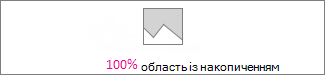 Нормована діаграма з областями з накопиченням