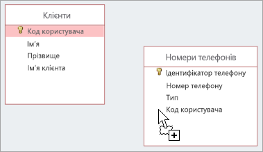 Створення зв'язку за допомогою області 