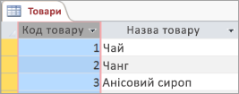 Фрагмент екрана таблиці 