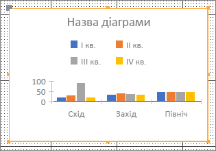 Зразок діаграми