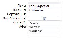 Умови 