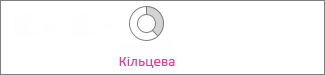 Кільцева діаграма