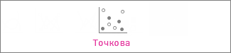 Точкова діаграма