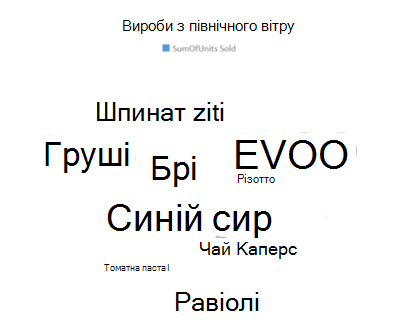 Word cloud chart example