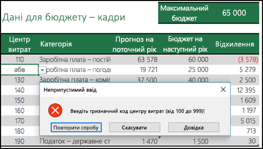 Приклад неприпустимого повідомлення вводу