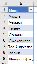 Таблиця Excel використовується як джерело в списку перевірки даних