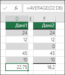 Програма Excel відображає помилку, коли формула посилається на пусті клітинки.