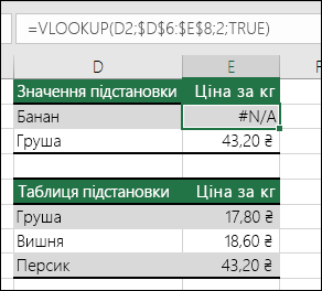 помилка #N/A