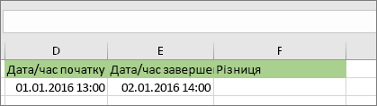 Дата початку 1/1/16 1:00 PM; Дата завершення 1/2/16 2:00 PM