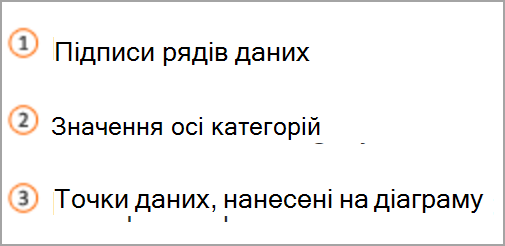 Chart key