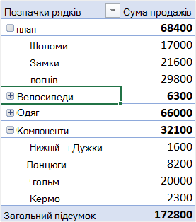 Зразок зведеної таблиці: 