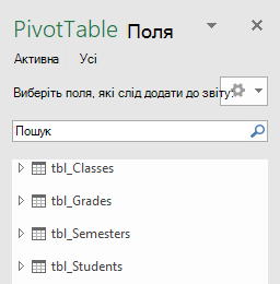 Список полів зведеної таблиці надбудови Power Pivot
