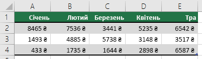 Використання рядка для заголовків таблиць, наприклад січень, лютий, березень тощо.