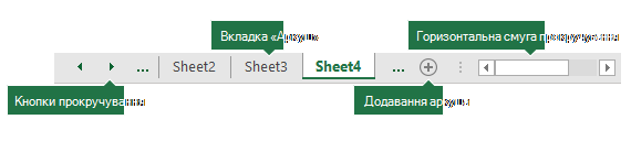 Вкладки аркушів Excel, як видно в нижній частині області Excel