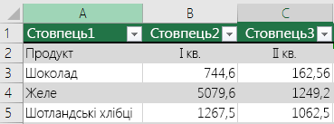 Таблиця Excel із даними заголовка та вимкненим параметром 