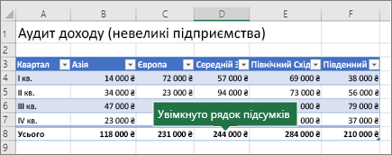 Таблиця Excel із рядком підсумків