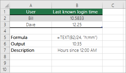 Приклад. Convert hours from decimal number to the standard time