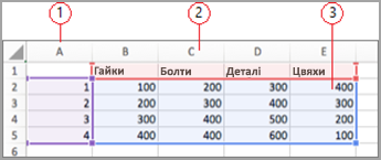 Data fields in Excel