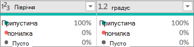 Три якісні значення