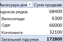 Зведена таблиця у стандартній стиснутій формі з полем значення в області 