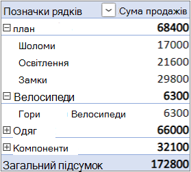 Стандартна форма 