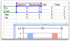 Реєстрація в службі Project Online