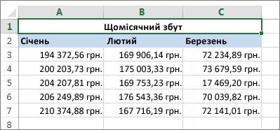 Об’єднання клітинок над іншими клітинками