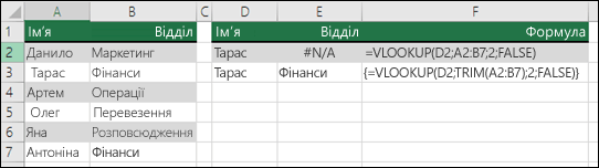 Використання функції VLOOKUP із функцією TRIM у формулі масиву для видалення пробілів на початку та в кінці. Клітинка E3 містить формулу {=VLOOKUP(D2;TRIM(A2:B7);2;FALSE)}, яку потрібно ввести за допомогою клавіш Ctrl+Shift+Enter.