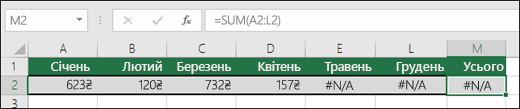 Приклад введених у клітинках #N/A, що перешкоджає правильному обчисленні формули SUM.